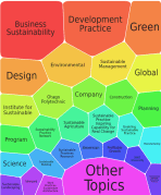 Sustainable_Practice_on_Carrot2_Foam_Tree
