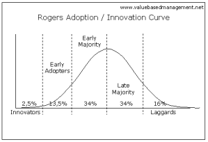 Adopters_curve